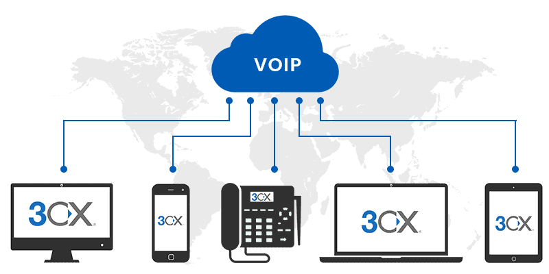 3CX System Overview