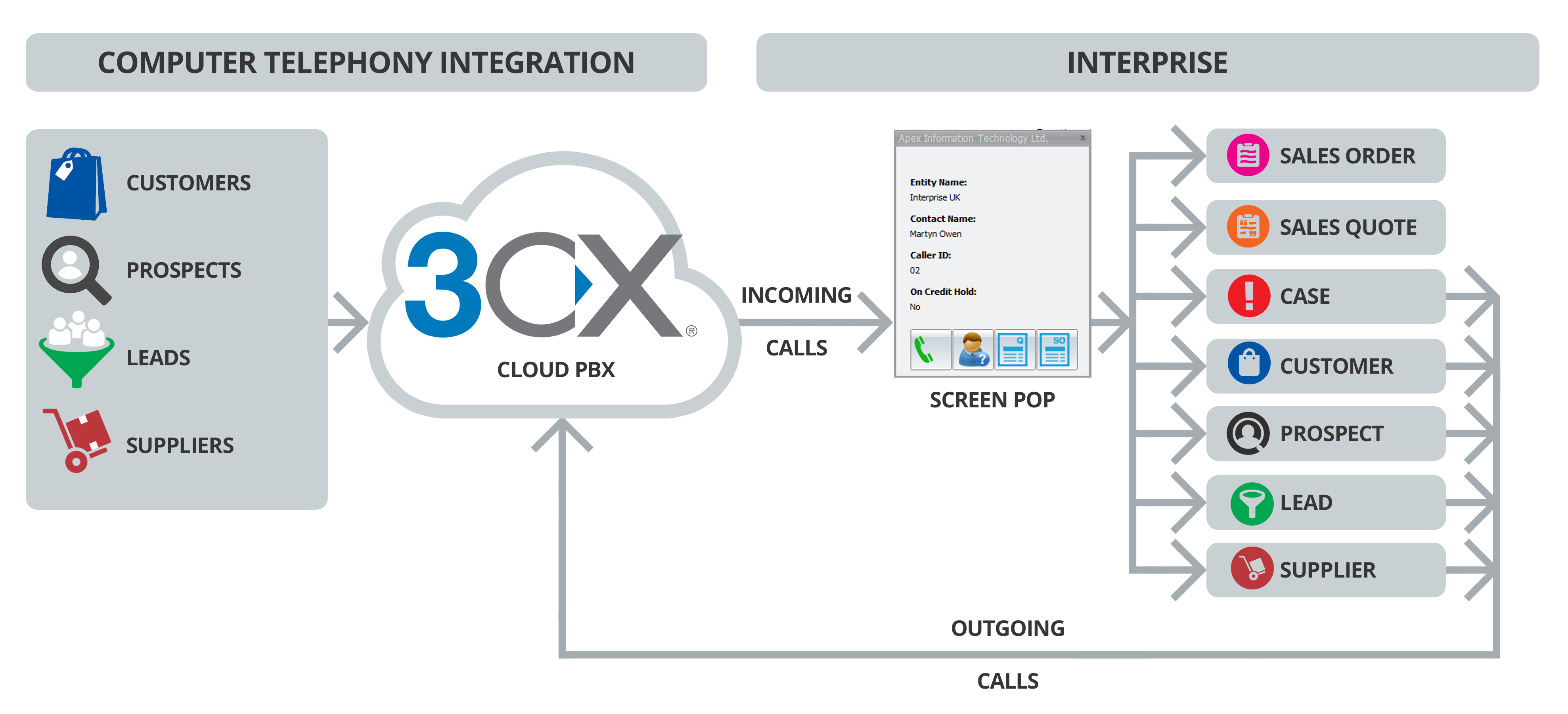 CRM Integration